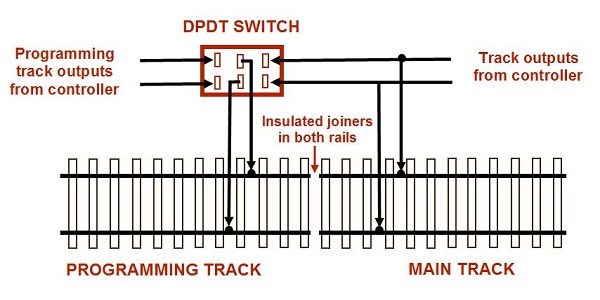 dcc track programming diagram